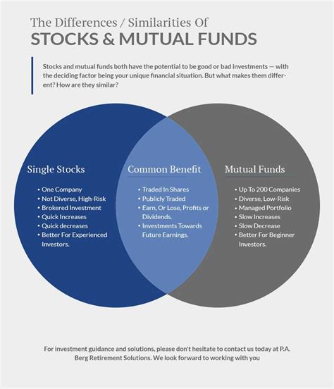 hfasx fund|hyfax stock.